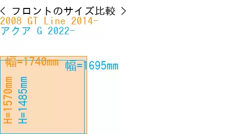 #2008 GT Line 2014- + アクア G 2022-
